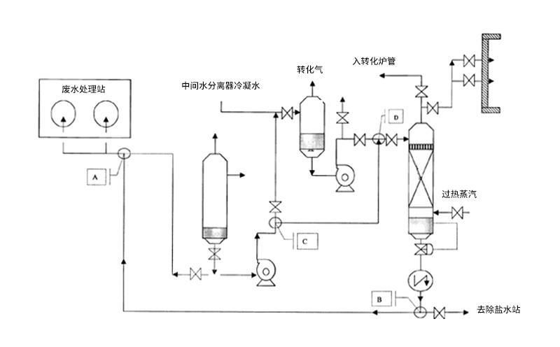 化工三廢綜合焚燒爐系統構成闡述 化工三廢綜合焚燒爐系統構成闡述